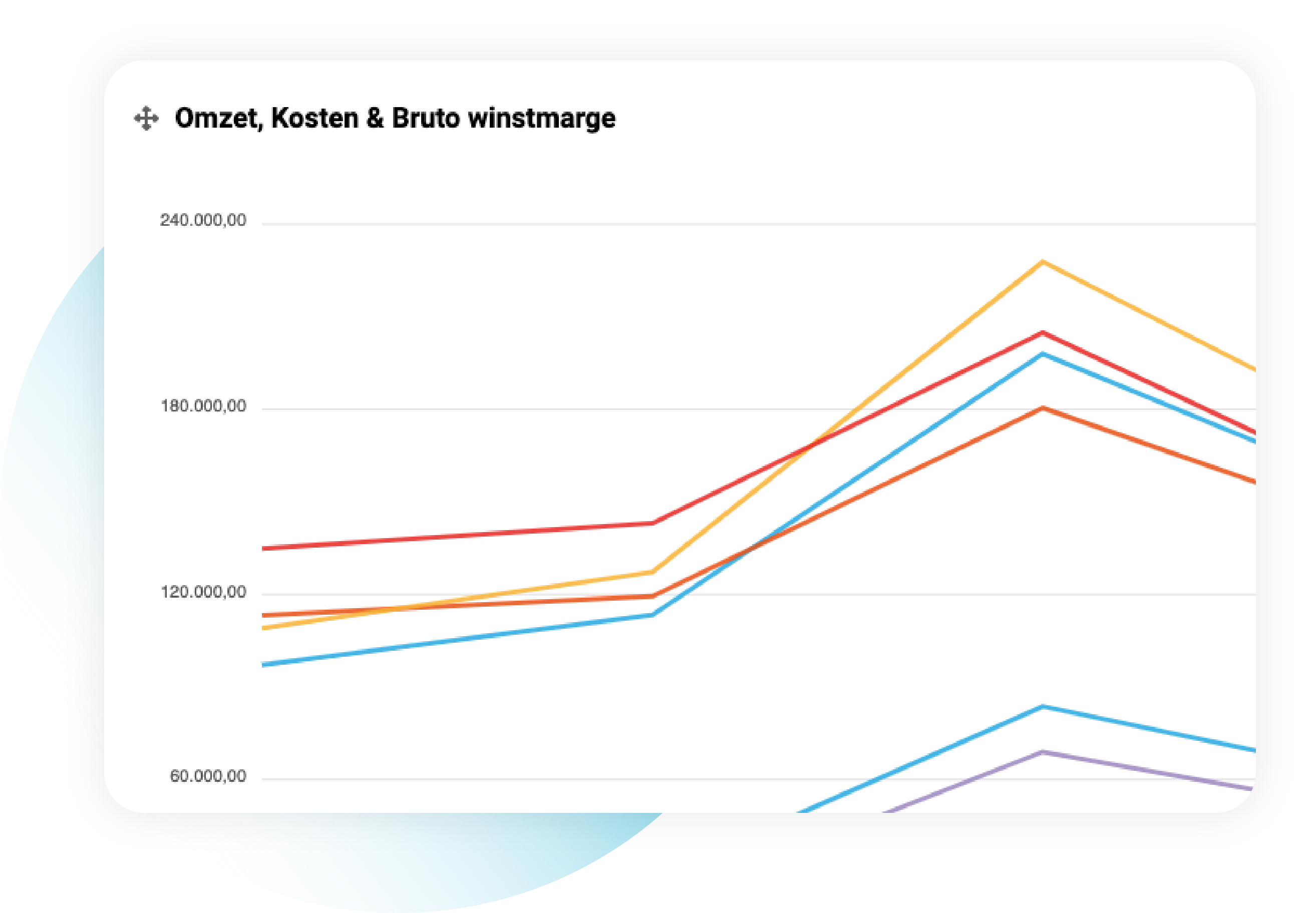 Grafiek in Speedbooks