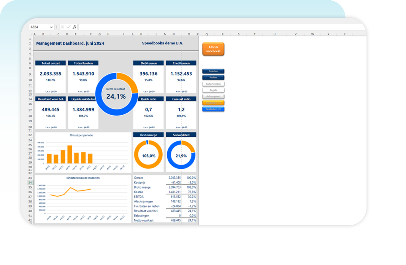 Managementdashboard 