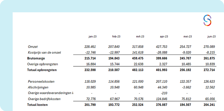 Rapportages in iedere gewenste (huis-) stijl