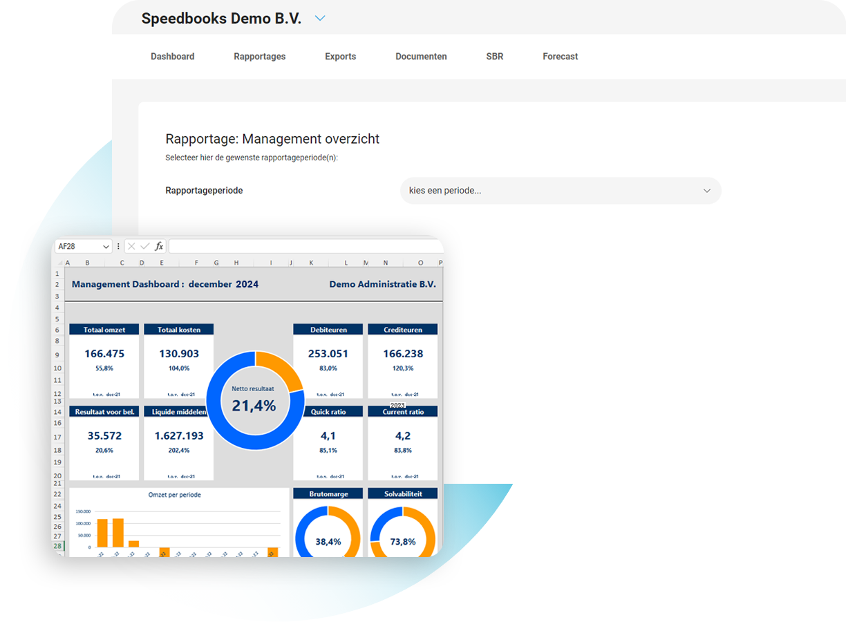 Rapportage - Management