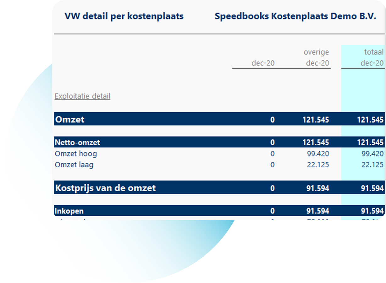 Kostenplaatsen in Speedbooks online