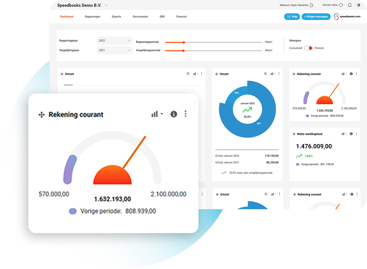 Financiële dashboard